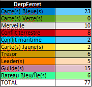 7 Wonders - Partie n°6 (Victoire de Blueberies et Mapow) - Page 2 4zome10