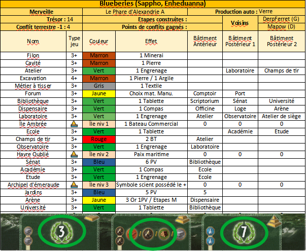 7 Wonders - Partie n°6 (Victoire de Blueberies et Mapow) - Page 2 Bluet710