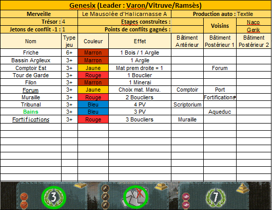 7 Wonders - Partie n°4 : Victoire de Gerik ! - Page 2 Genea120