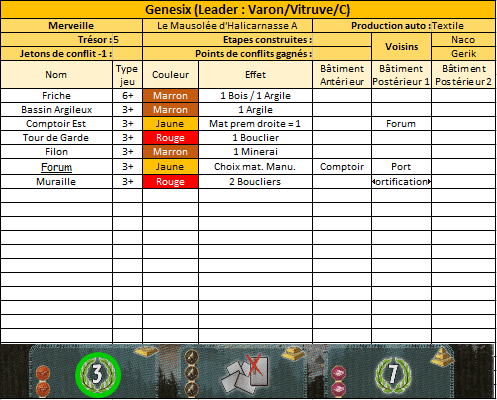 7 Wonders - Partie n°4 : Victoire de Gerik ! Genea211