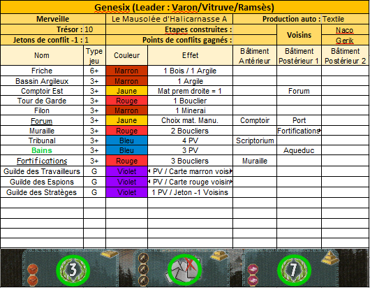 7 Wonders - Partie n°4 : Victoire de Gerik ! - Page 2 Genea314