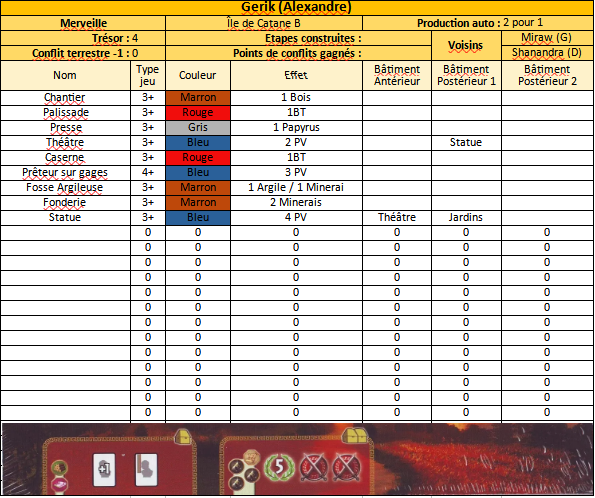 7 Wonders - Partie n°6 (Victoire de Blueberies et Mapow) Gerika61