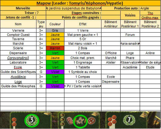 7 Wonders - Partie n°4 : Victoire de Gerik ! - Page 2 Mapowa29