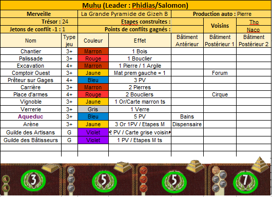 7 Wonders - Partie n°4 : Victoire de Gerik ! - Page 2 Muhua313