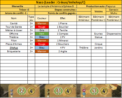 7 Wonders - Partie n°4 : Victoire de Gerik ! Nacoa213