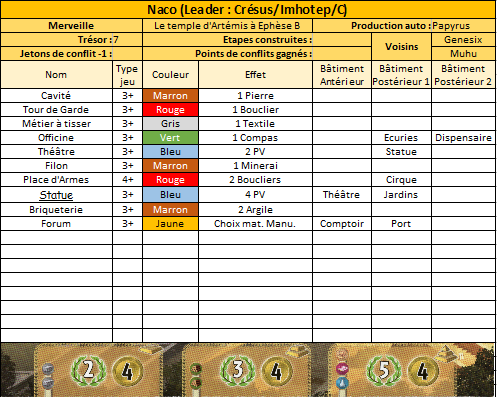 7 Wonders - Partie n°4 : Victoire de Gerik ! Nacoa214