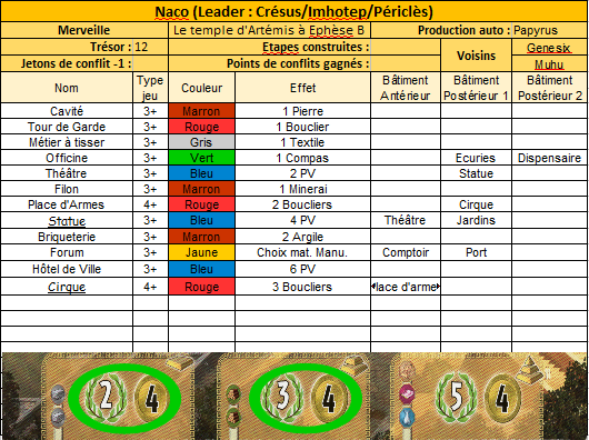 7 Wonders - Partie n°4 : Victoire de Gerik ! - Page 2 Nacoa311