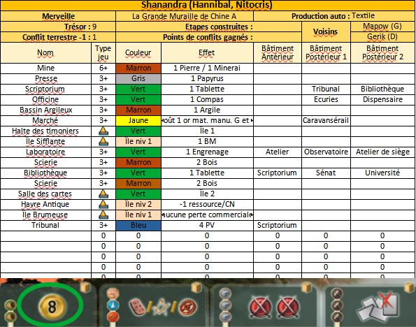 7 Wonders - Partie n°6 (Victoire de Blueberies et Mapow) - Page 2 Shanaa25