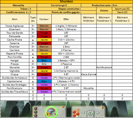 7 Wonders - Partie n°5 : Victoire de Gerik !  - Page 2 Shuna316