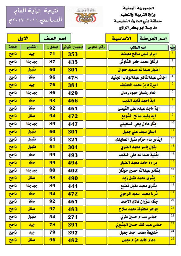 نتائج طلاب الصف الاول الاساسي- نهاية العام - 2016-2017م 1_00111