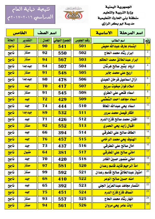 نتائج طلاب الصف الخامس الاساسي- نهاية العام - 2016-2017م 5_00112