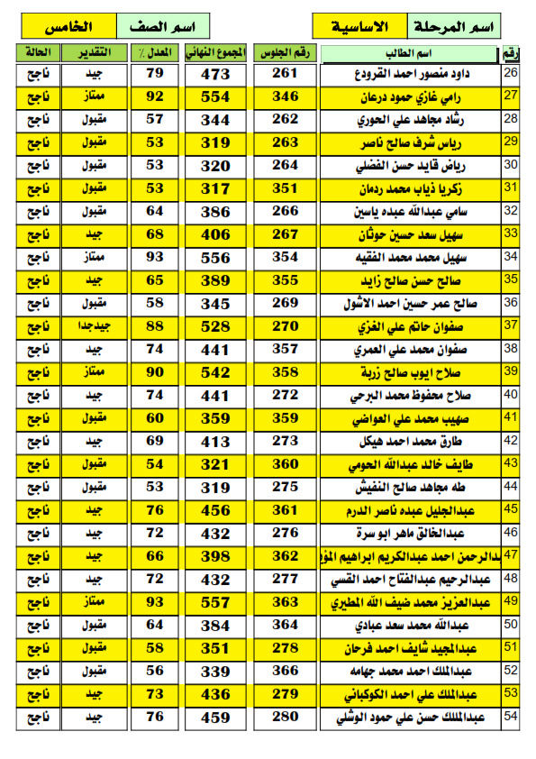 نتائج طلاب الصف الخامس الاساسي- نهاية العام - 2016-2017م 5_00210