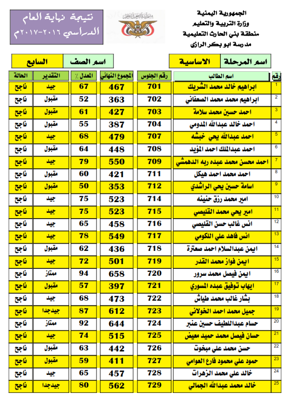 نتائج طلاب الصف السابع الاساسي- نهاية العام - 2016-2017م 7_00111