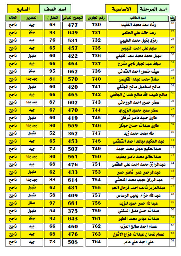 نتائج طلاب الصف السابع الاساسي- نهاية العام - 2016-2017م 7_00211