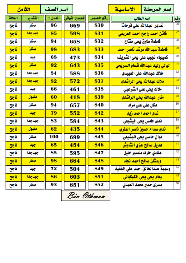 نتائج طلاب الصف الثامن الاساسي- نهاية العام - 2016-2017م 8_00210