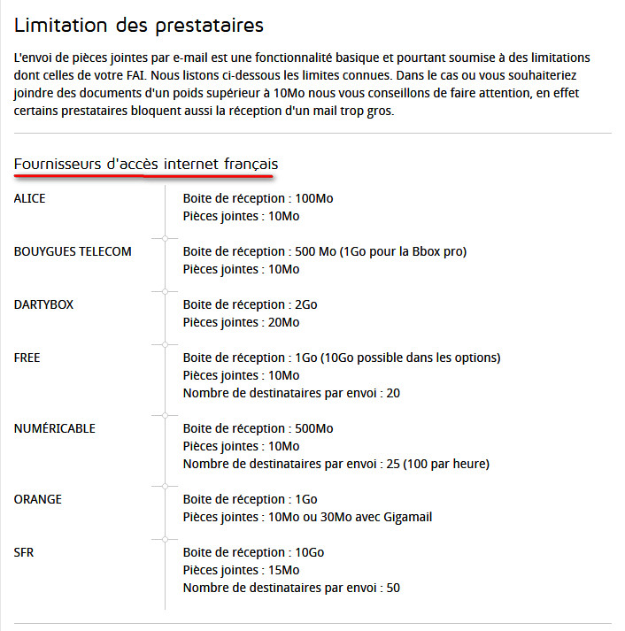 Volume des pièces jointes par FAI Pj_0110