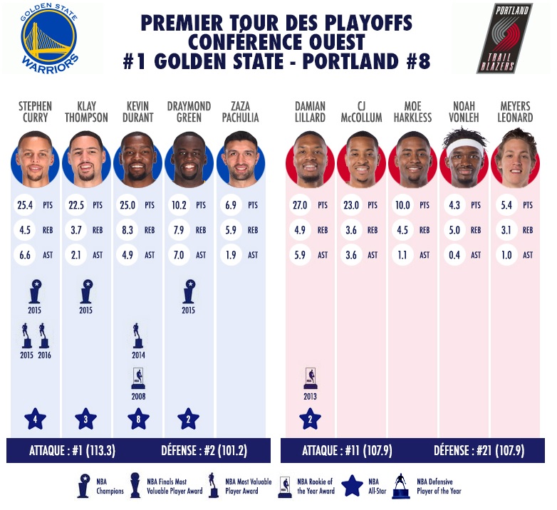 PLAYOFFS 2017 Previe10