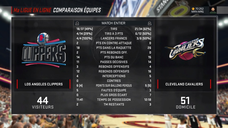 Los Angeles Clippers Nba_2k14