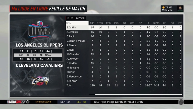 Los Angeles Clippers Nba_2k15