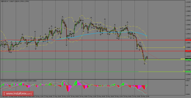 Forex Analysis from InstaForex - Page 8 Gbpusd10