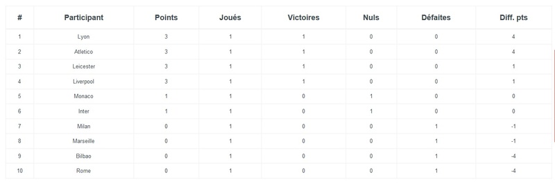 Classement / Calendrier / Résultats Sans_t10