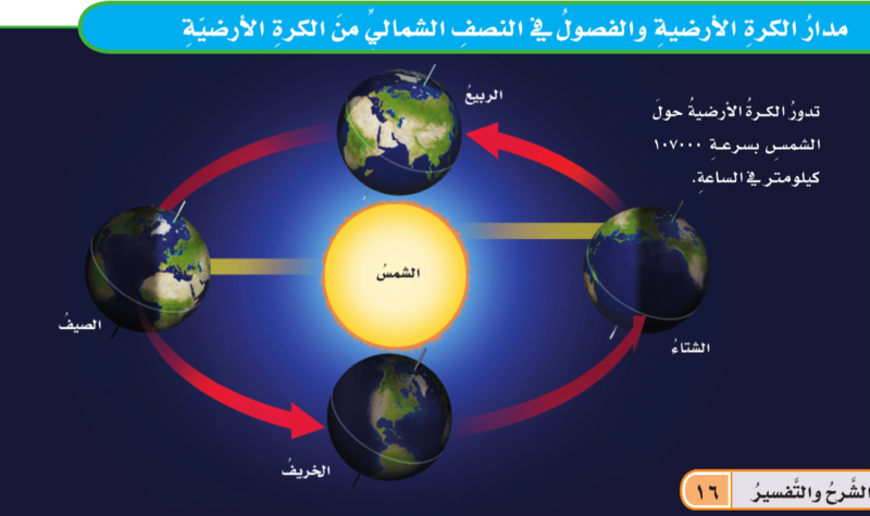 تلخيص درس ( نظام الأرض والشمس ) Oieuo10