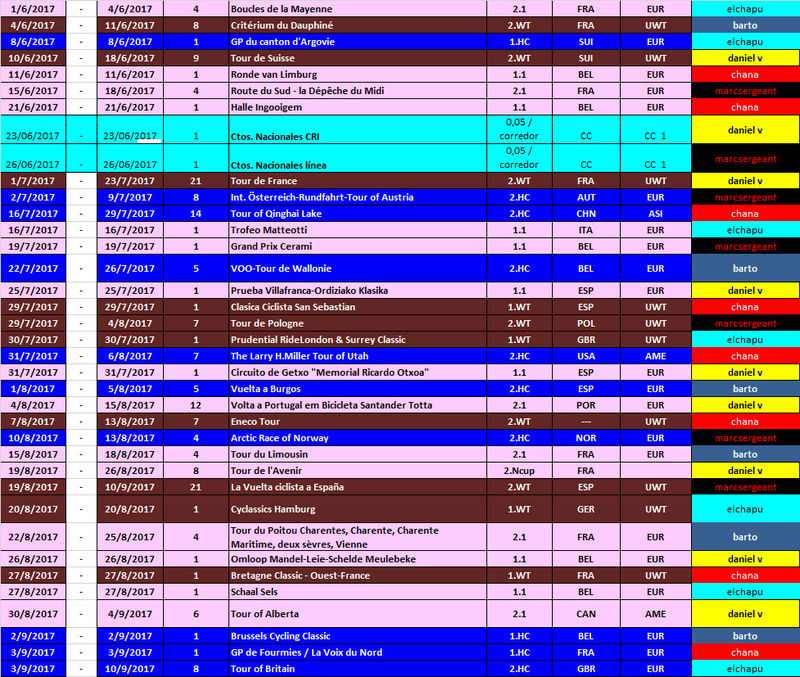 Calendario 2017 + REPARTO CARRERAS A SIMULADORES (febrero/marzo) Julio_11