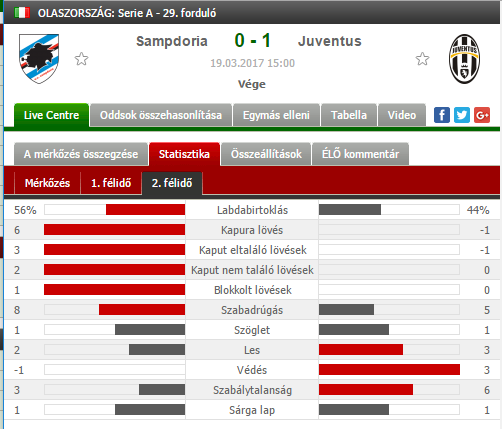 Sampdoria - Juventus 2017.03.19. 15:00 Digi1 Untitl10