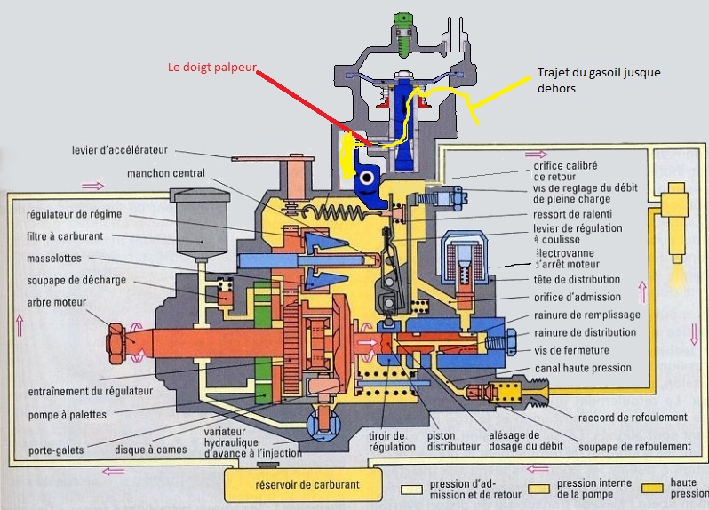 Fuite pompe gasoil