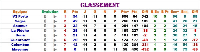 Matchs 26 Février - Page 2 Classe13