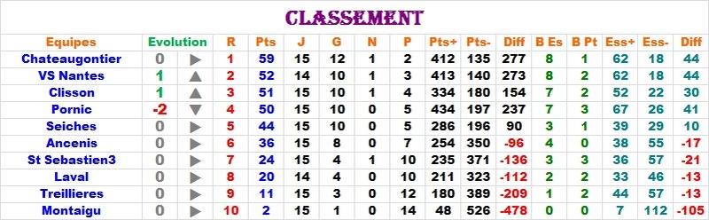 Matchs 5 mars - Page 2 Classe17