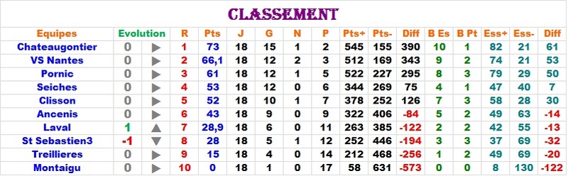 Matchs du 2 Avril - Page 2 Classe38