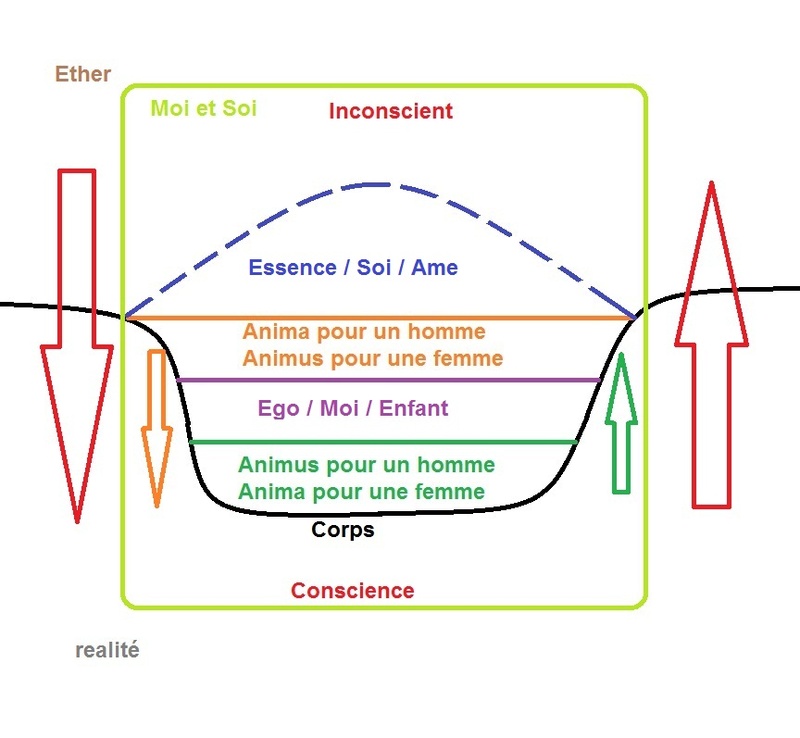 Proposition de solution pour se désengager du bourbier des soi-disant “seigneurs” du Karma ! Moi_sh10