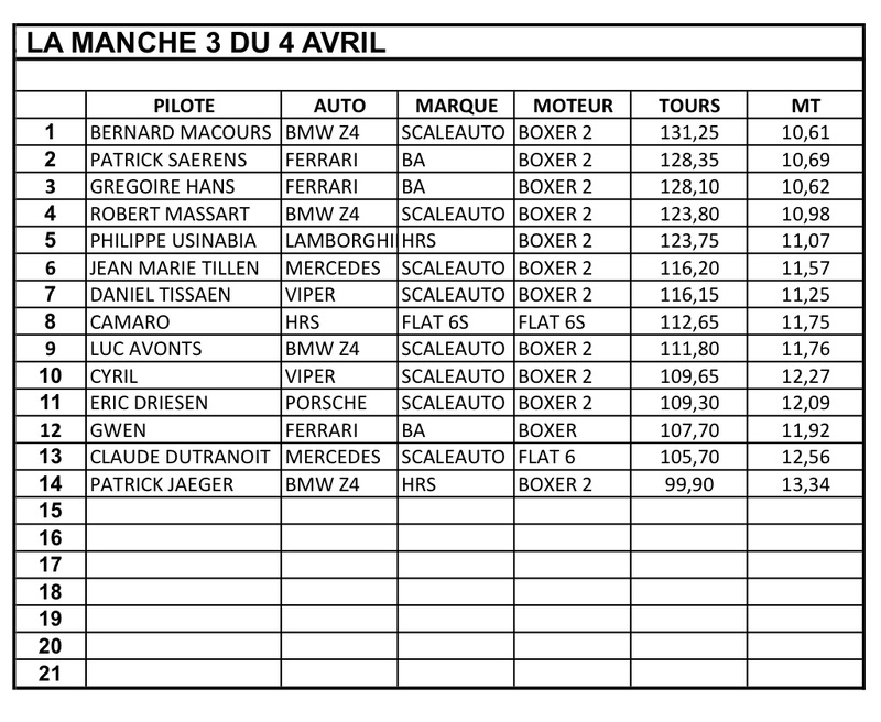 Championnat GT "SRCB 2017" - Page 5 Classe12