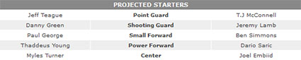 Indiana Pacers 2017-2018 Starte13
