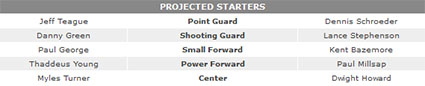 Indiana Pacers 2017-2018 - Page 4 Starte18