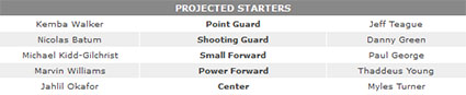 Indiana Pacers 2017-2018 - Page 4 Starte19