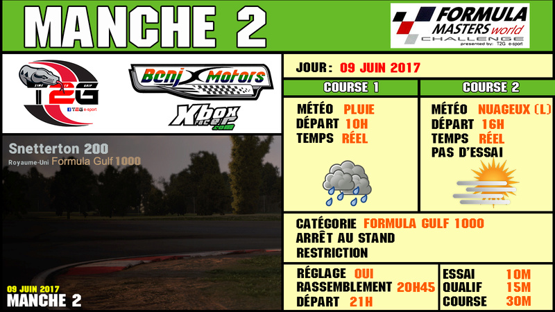 Météo et conditions de course Championnat Formula Mytyo_22