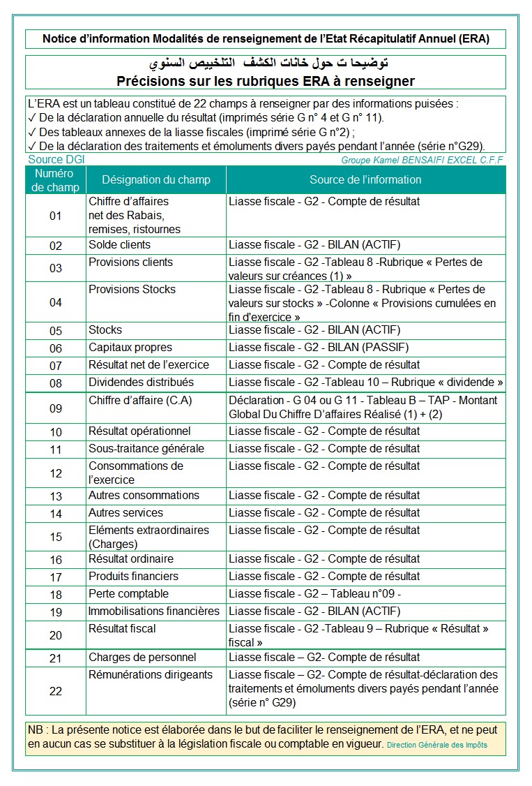 ETAT RECAPITULATIF ANNUEL 28892410