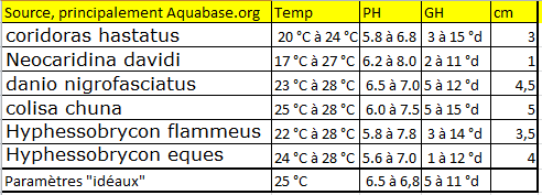 Mes projets 35 et 180l !^^ - Page 8 Poisso11