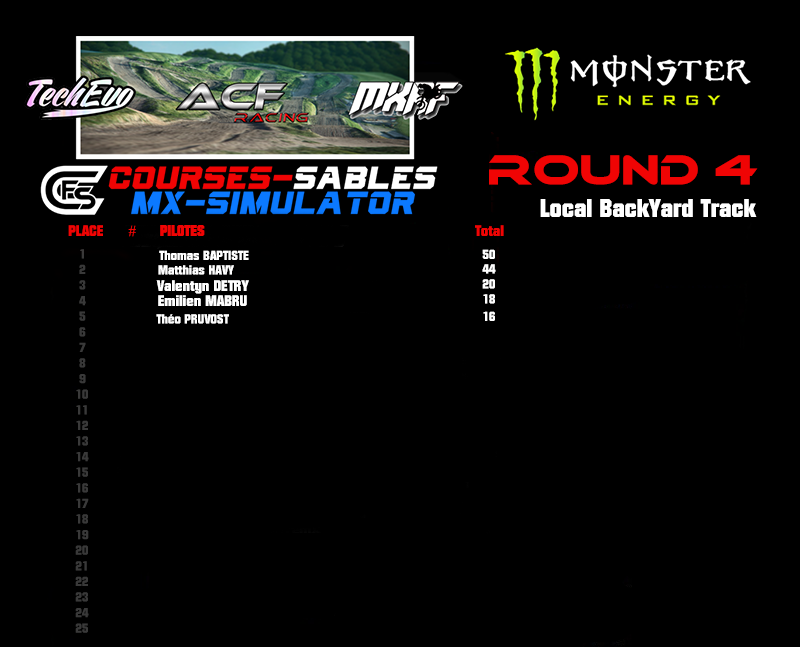 Résultats CS 2017 : MX2 Mx210