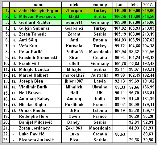 League optimizers 2017th - Page 3 Tabela12