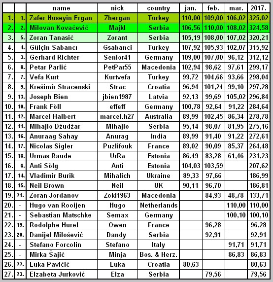 League optimizers 2017th - Page 5 Tabela27