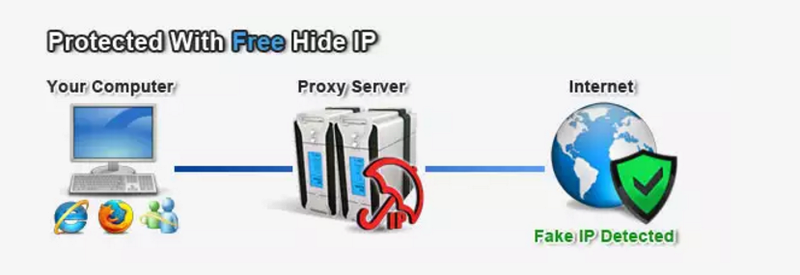 Free Hide IP 4.1.7.2 - vượt tường lửa Free_h10