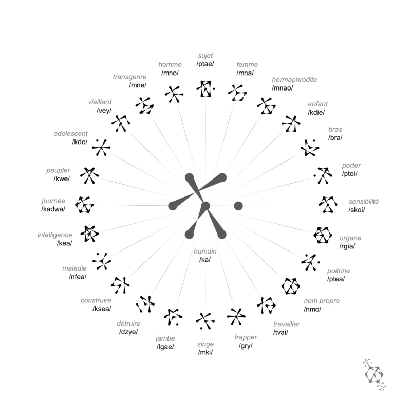 présentation du graphieros - Page 7 Variat11