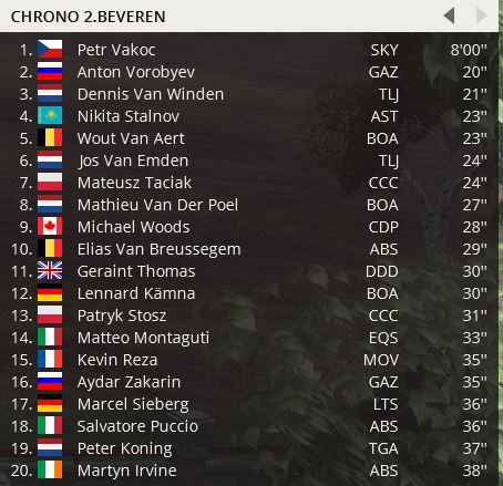 Tour de Belgique (2.HC)  - Page 3 Belgiq18