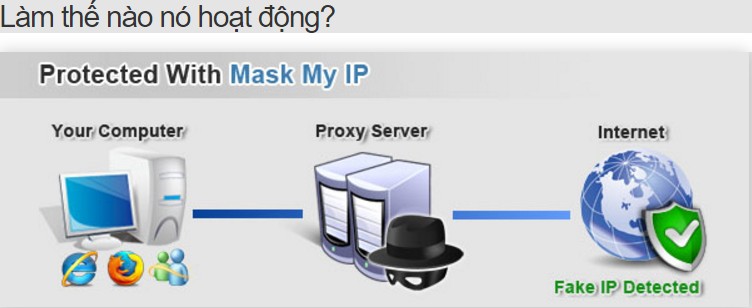 Mask My IP 2.6.5.2 - vượt tường lửa Mask_m10