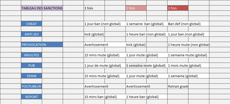 Tableau de sanction MC Tablea10