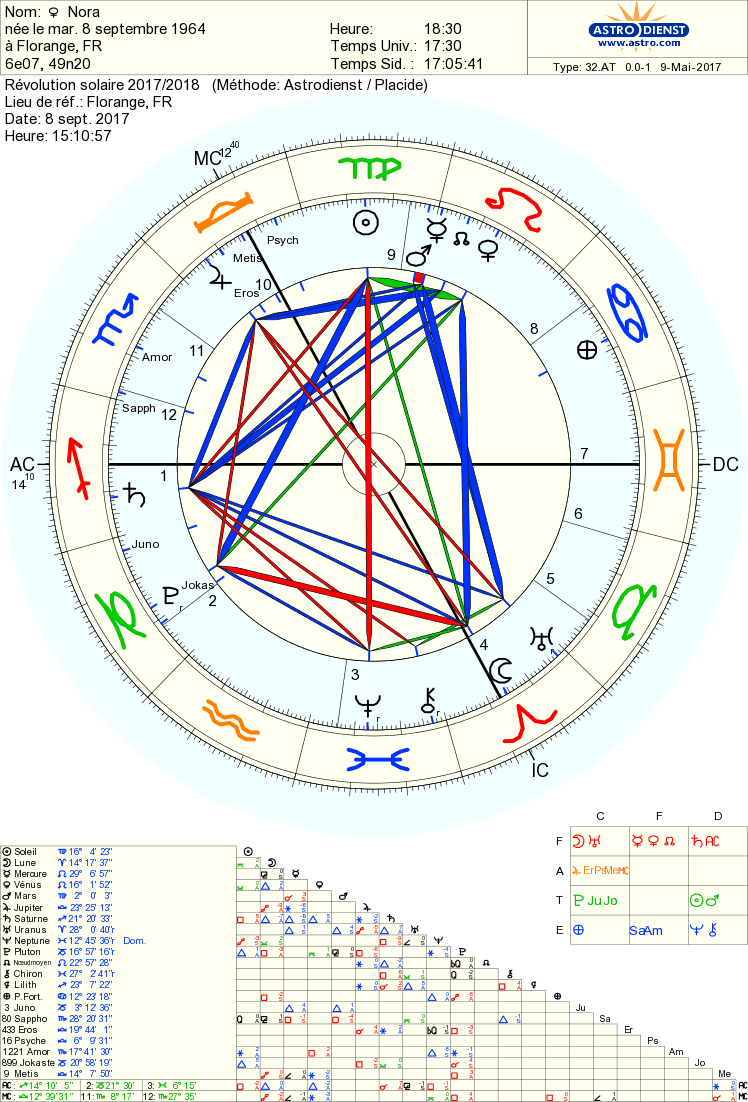 déménagement - RS +natal.Déménagement Astro_17