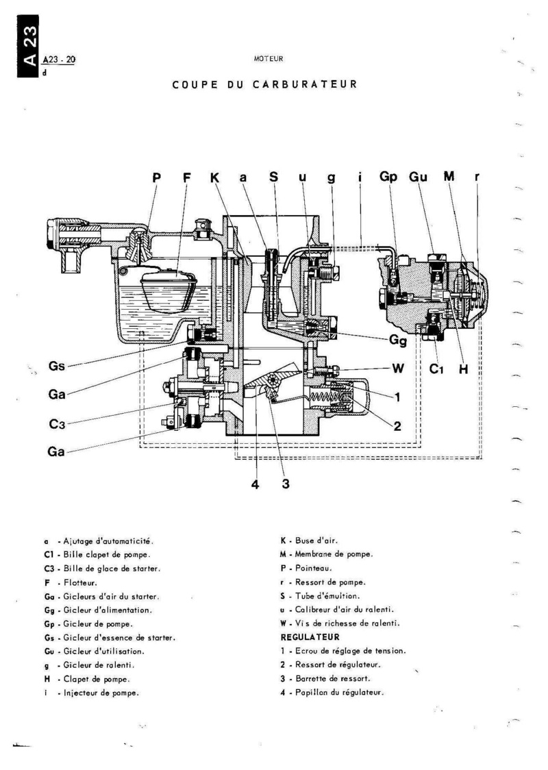 Réglage régulateur carburateur moteur 817 Tp3_re10